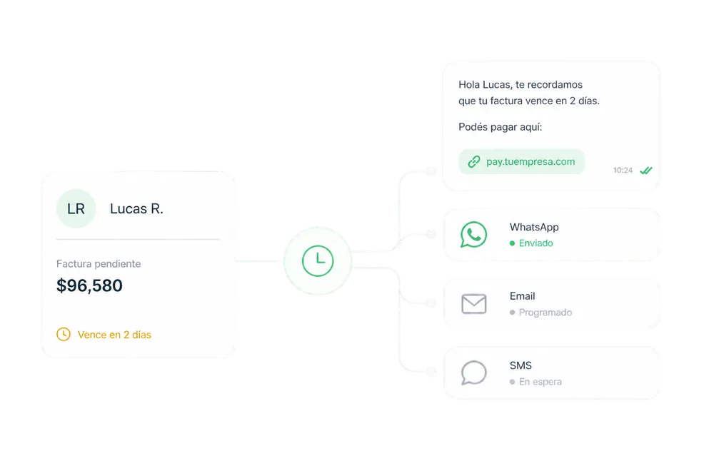 Chatbot y voicebot